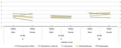 Do It, Don’t Feel It, and Be Invincible: A Prolog of Exercise Addiction in Endurance Sports